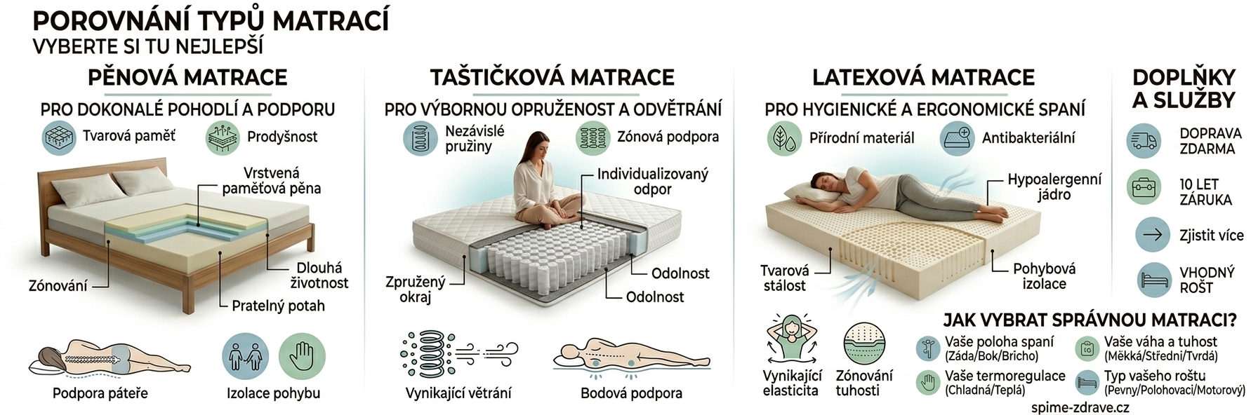 matrace 2